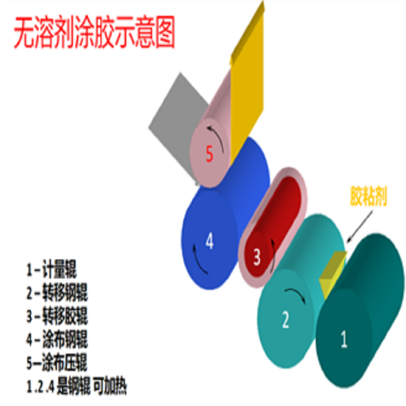 無溶劑復合：軟包裝行業(yè)的綠色革命